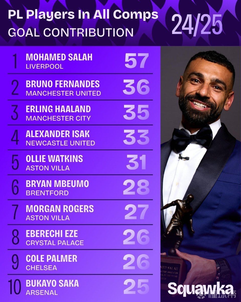 的天空酒吧 的天空酒吧